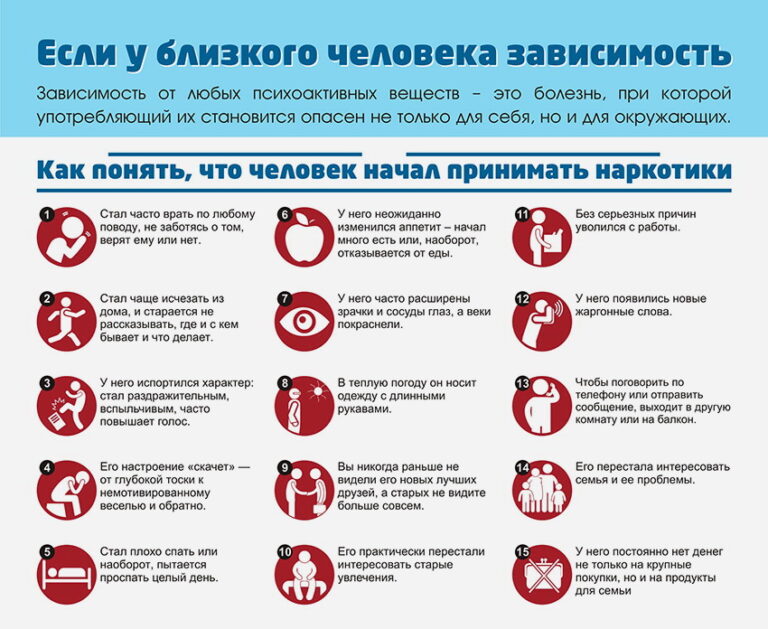 Есть ли у близкого зависимость?